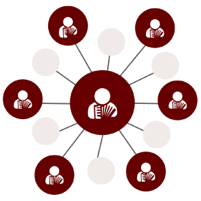 Communauté